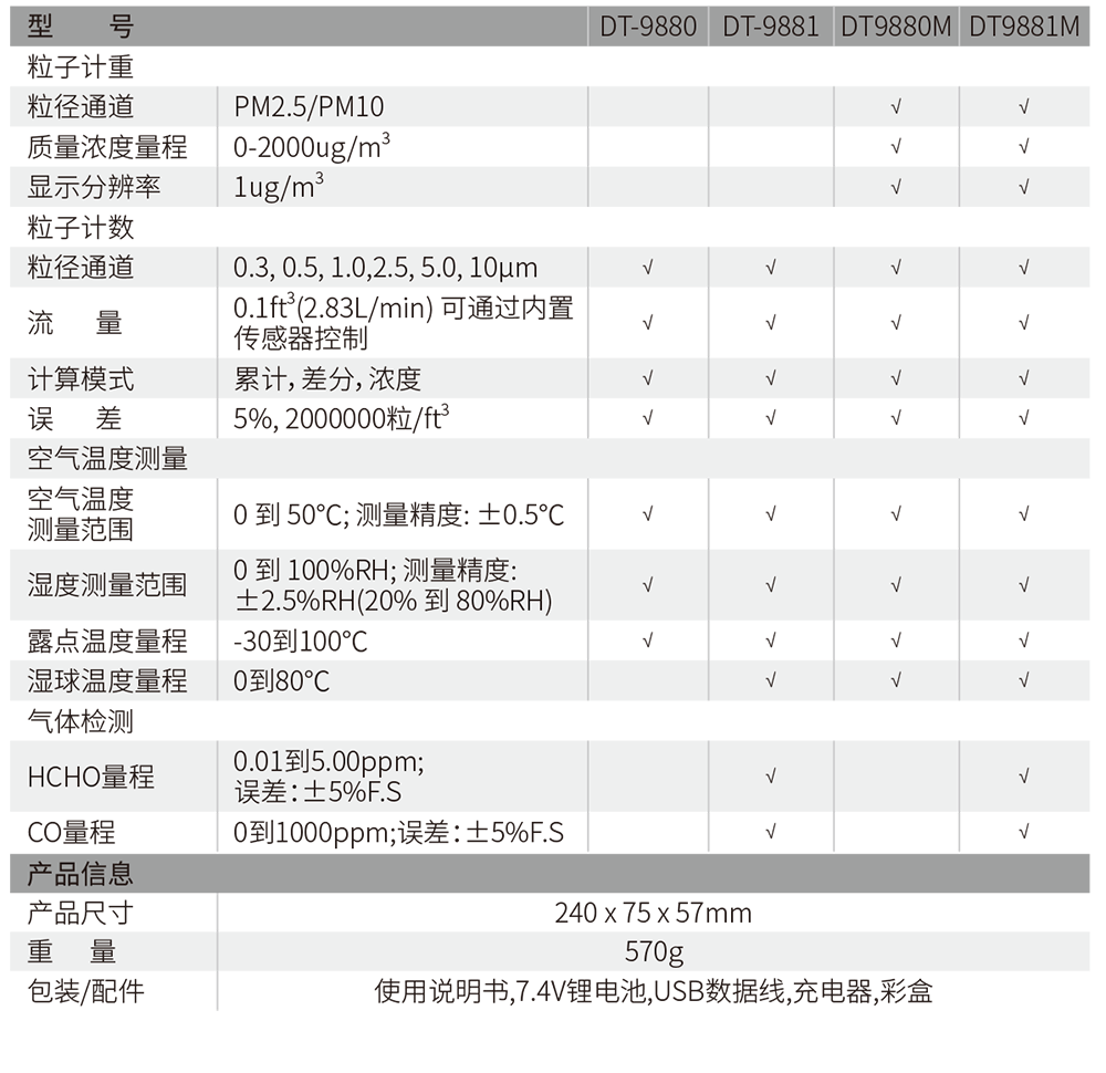 華盛昌DT-9881五合一PM2.5粉塵顆粒物空氣質(zhì)量檢測儀圖片3