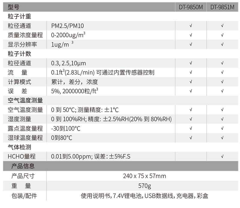 華盛昌DT-9851M新型四合一PM2.5粉塵顆粒物空氣質(zhì)量檢測(cè)儀圖片2