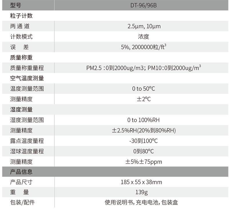 華盛昌DT-96B迷你型手持式空氣質(zhì)量檢測儀圖片4