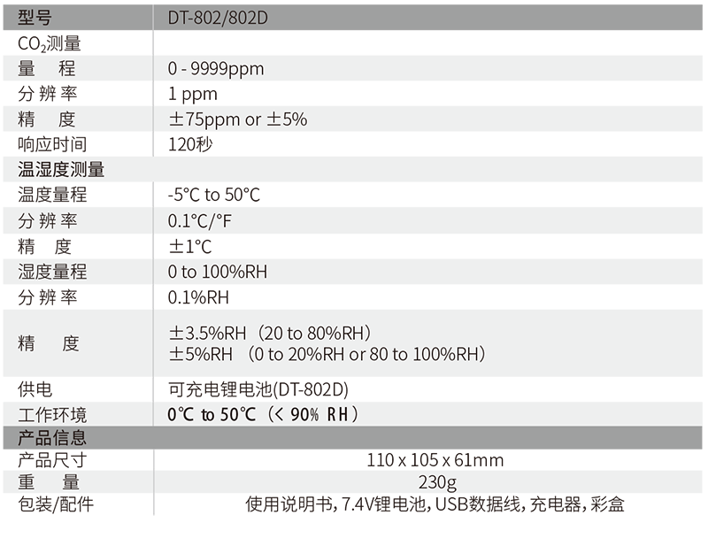 華盛昌DT-802D臺式空氣二氧化碳監(jiān)測儀圖片4