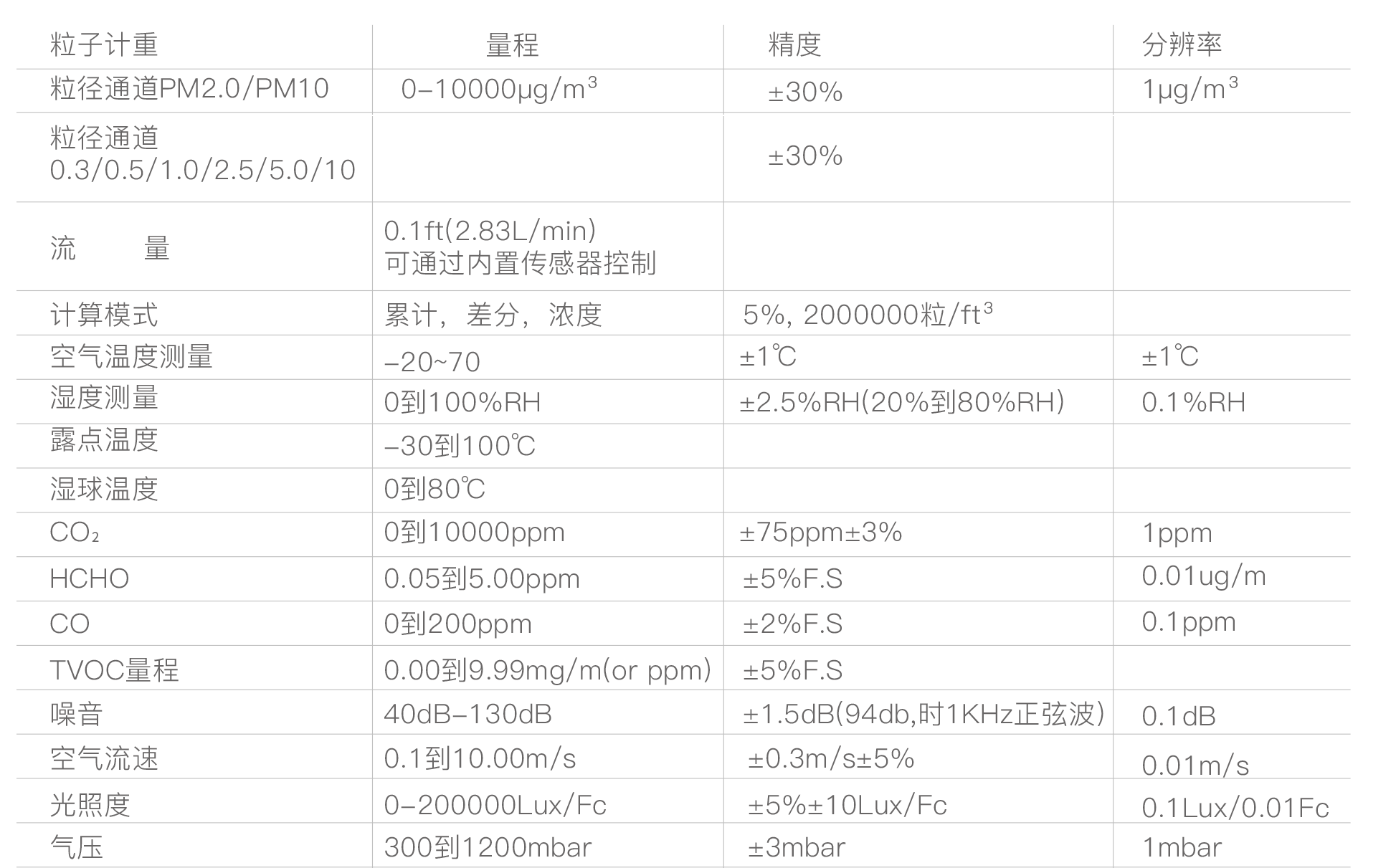 華盛昌DT-D02微型空氣監(jiān)測站圖片4