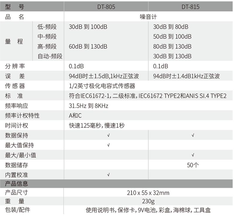 華盛昌DT-805噪音計圖片2