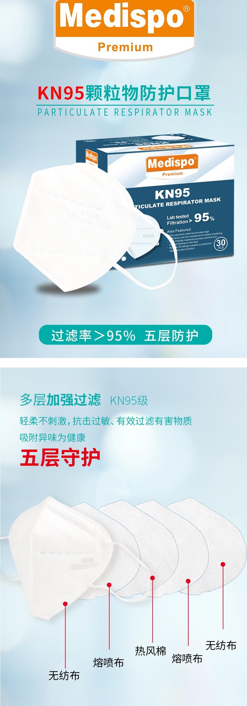 麥迪斯折疊式KN95防塵口罩圖片1