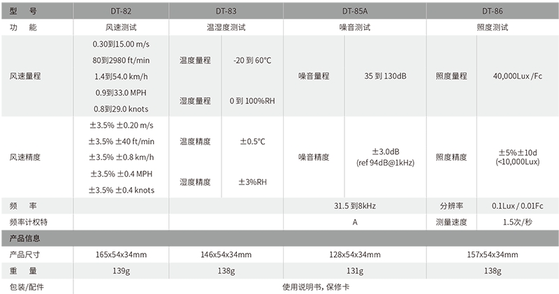 華盛昌DT-83迷你型溫濕度計圖片3