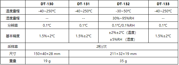 華盛昌DT-132筆式溫濕度計(jì)圖片2