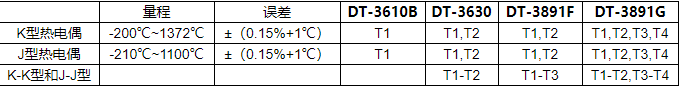 華盛昌DT-3891G多功能熱電偶溫度計(jì)圖片2