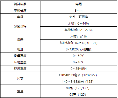 華盛昌DT-125B水分溫濕度測(cè)試儀圖片2