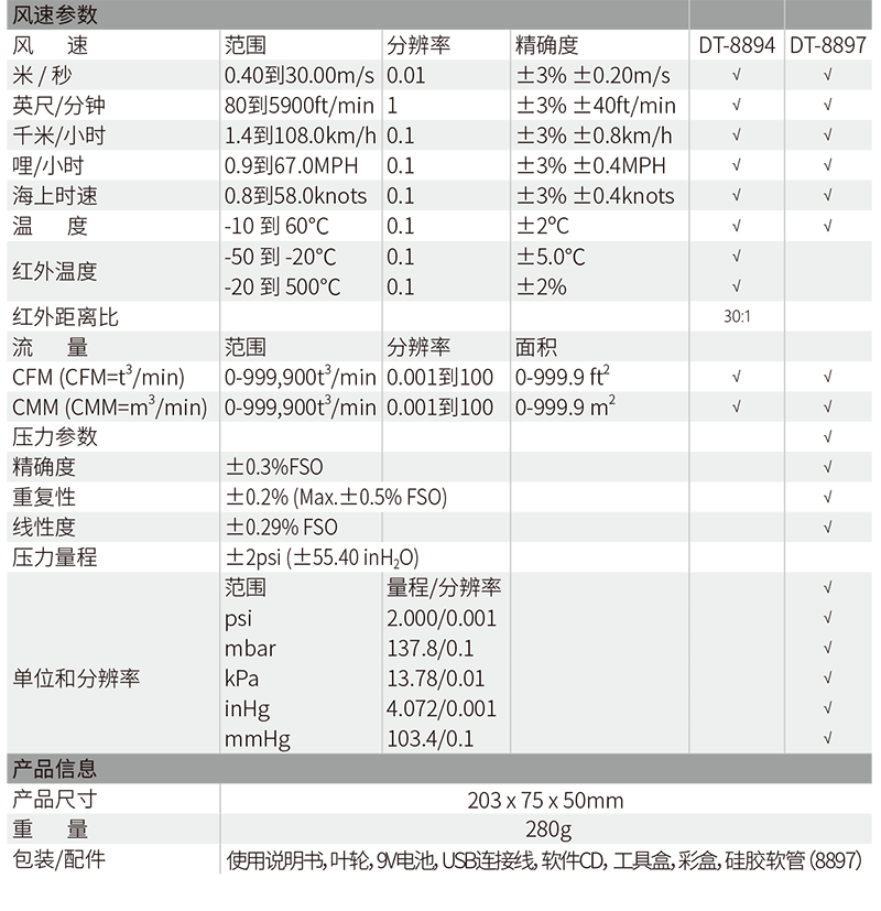 華盛昌DT-8897多功能便攜手持式風(fēng)速儀圖片2