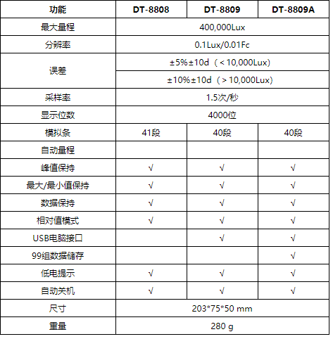 華盛昌DT-8809高精度照度計(jì)圖片1