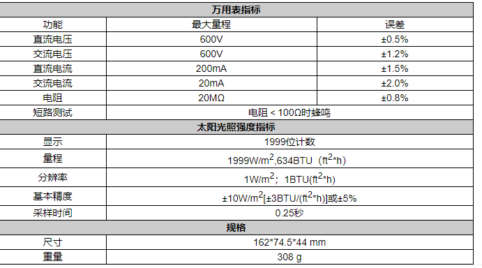 華盛昌LA-1017二合一太陽能功率計萬用表照度計圖片2