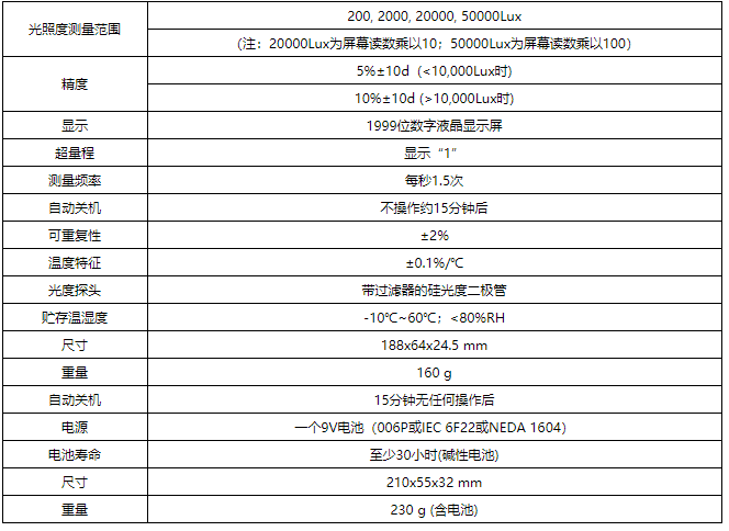 華盛昌DT-1300多功能袖珍式照度計(jì)圖片1