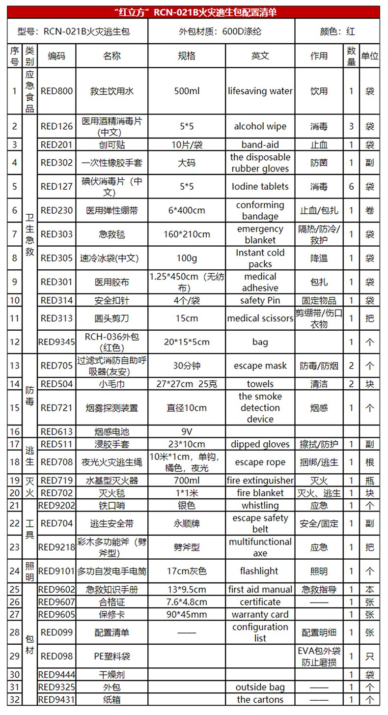 紅立方RCN-021B精裝版消防應(yīng)急包圖片
