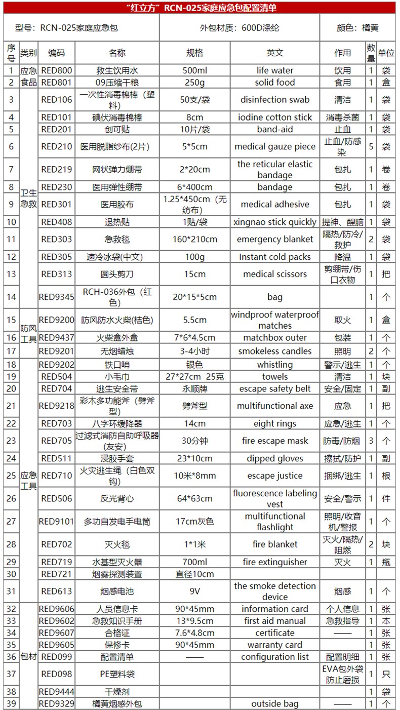 紅立方RCN-025家庭消防應(yīng)急包圖片