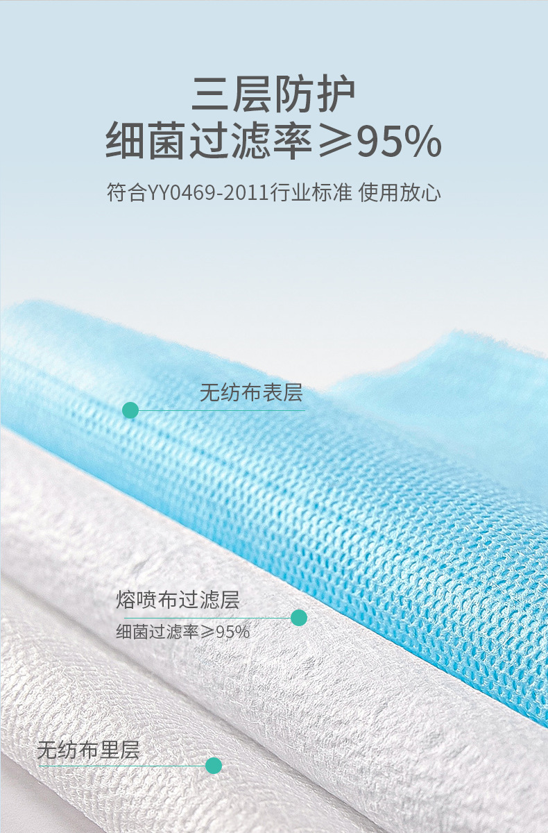 豫中健兒童款一次性醫(yī)用外科口罩圖片3