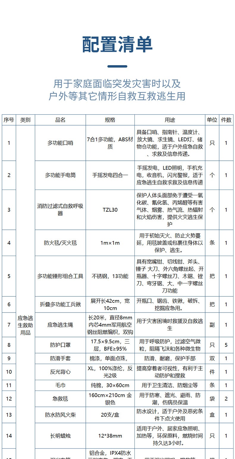 藍(lán)帆醫(yī)療防災(zāi)搶險(xiǎn)消防急救包圖片4