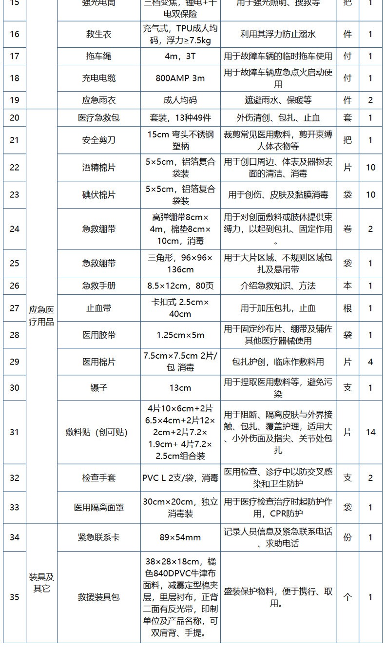 藍(lán)帆醫(yī)療防災(zāi)搶險(xiǎn)消防急救包圖片5