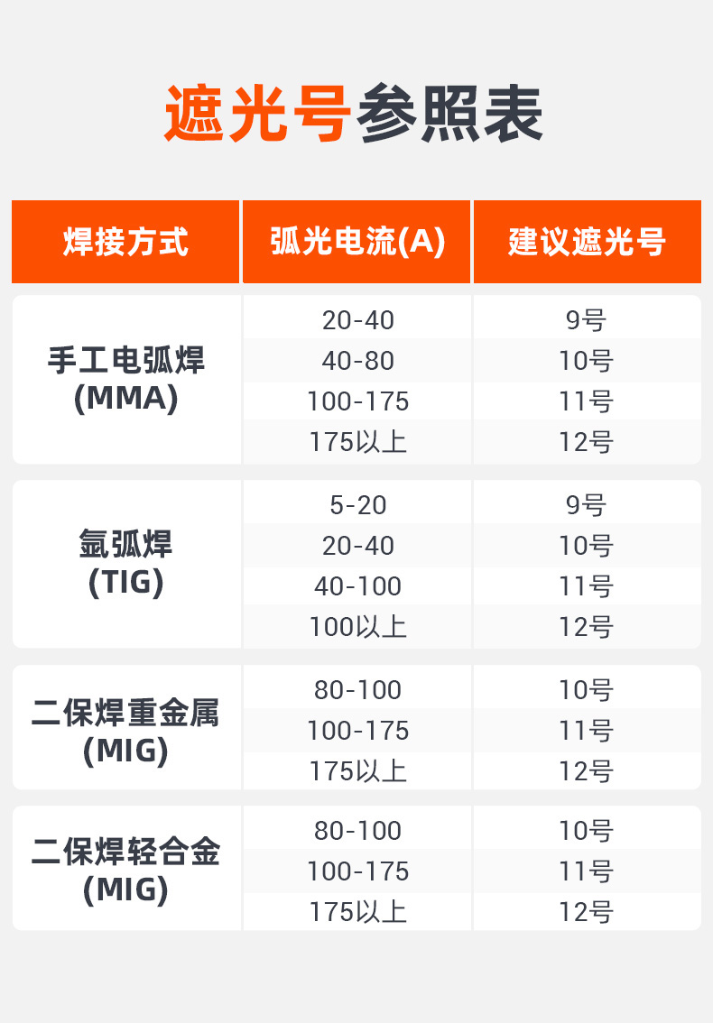 泰克曼11號(hào)電焊鋼化黑玻璃遮光片圖片2