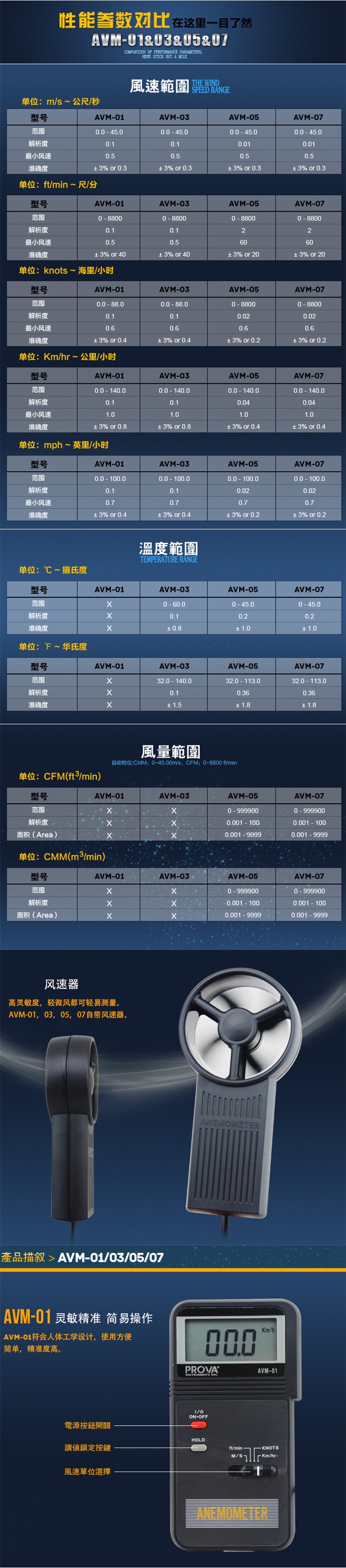 臺灣泰仕AVM-05記憶式風速計溫度計圖片2