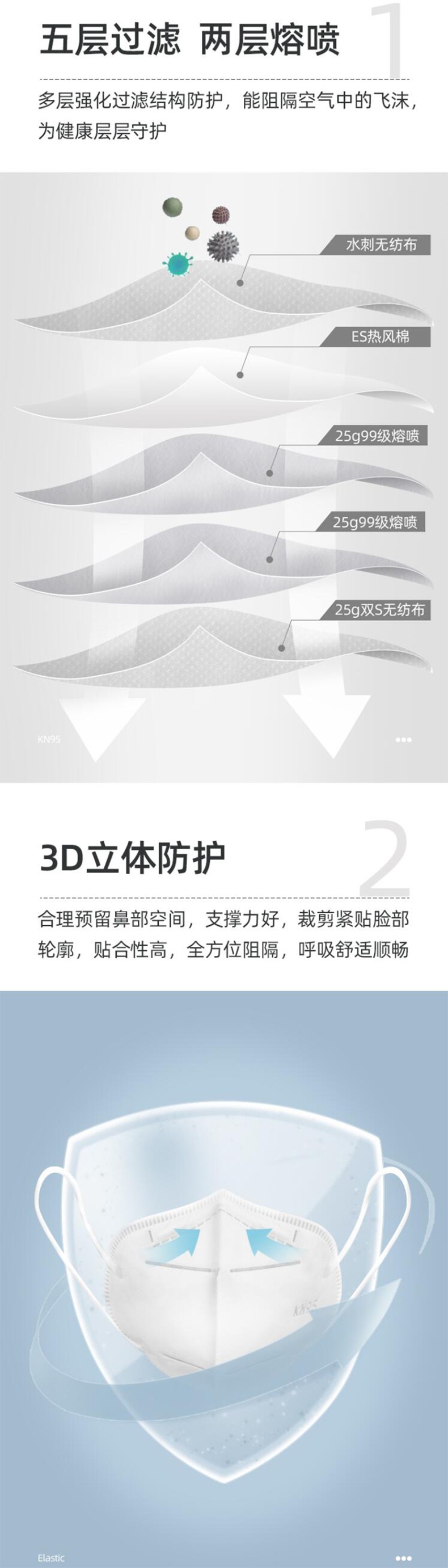 維德醫(yī)療KN95折疊式防護(hù)口罩圖片1