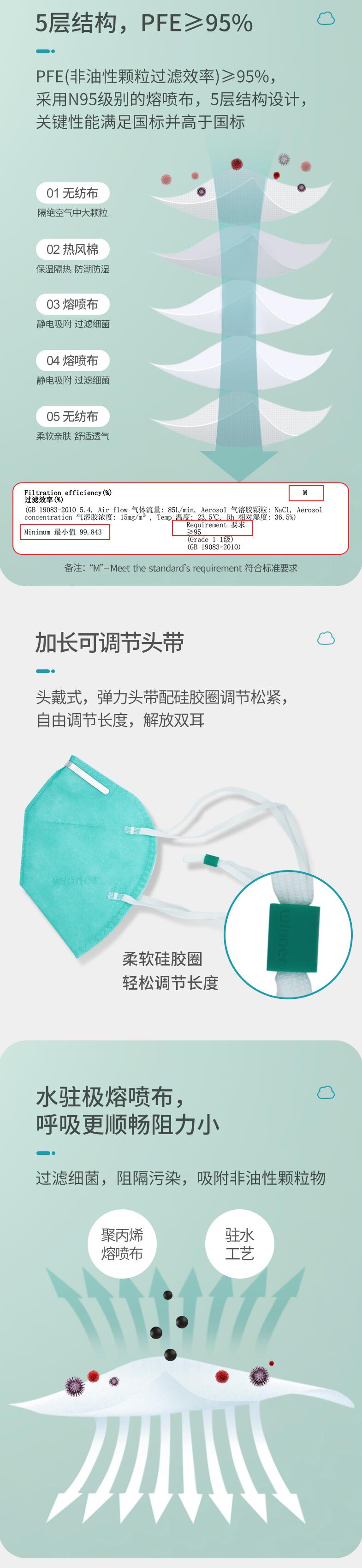 穩(wěn)健604-007067頭戴式N95醫(yī)用防護(hù)口罩圖片1