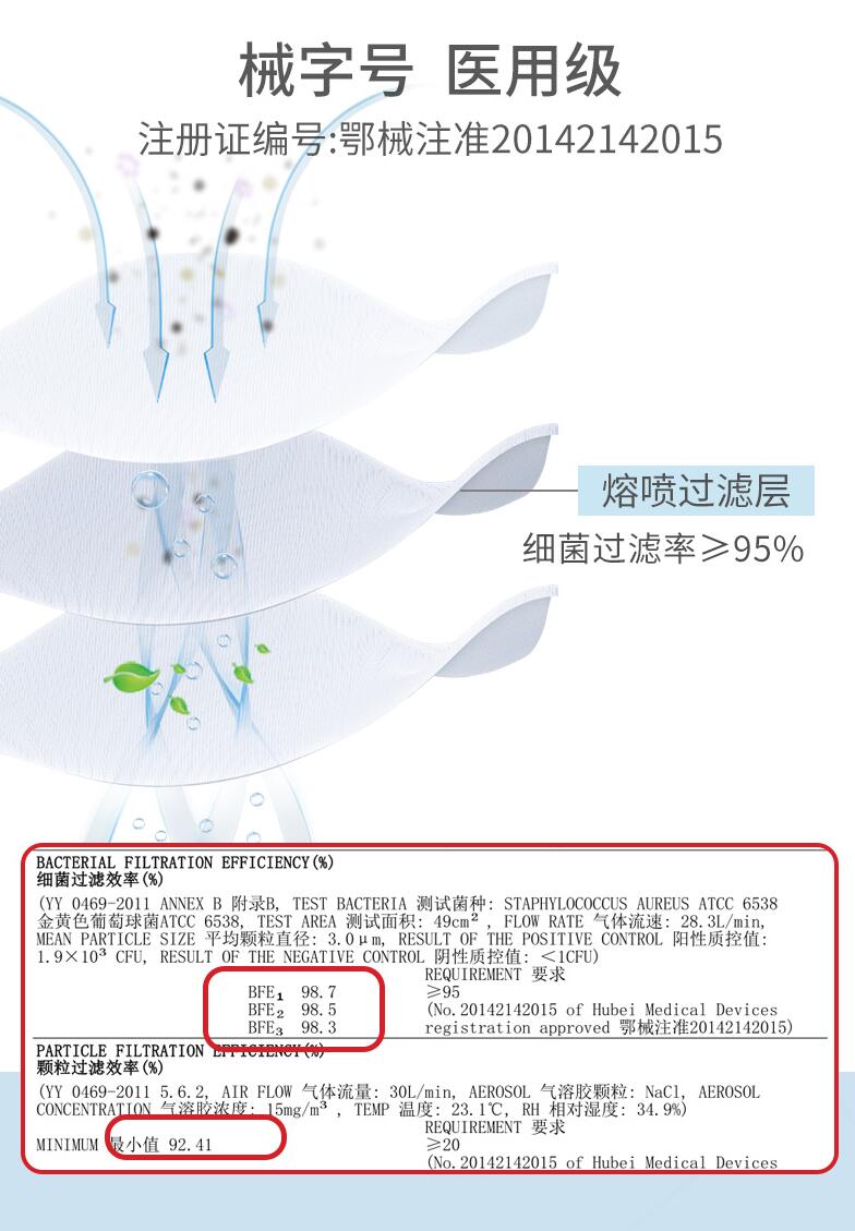 穩(wěn)健604-005060滅菌一次性醫(yī)用口罩圖片1