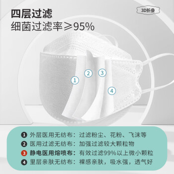 界面醫(yī)療柳葉形魚(yú)嘴白色醫(yī)用外科口罩圖片3