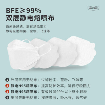界面韓式口罩3d立體白色一次性醫(yī)用口罩圖片2