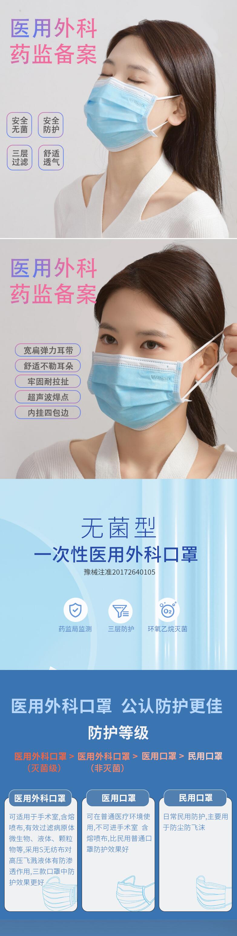 衛(wèi)安平面掛耳式醫(yī)用外科口罩圖片1