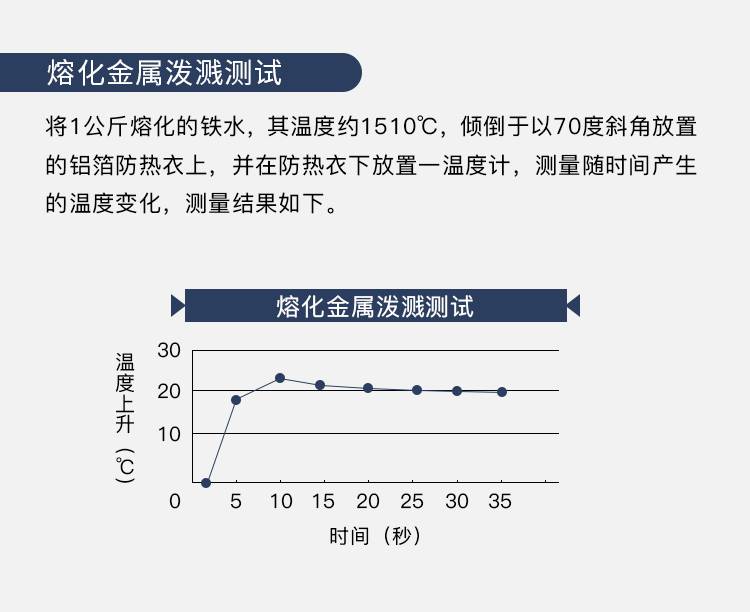 藍(lán)鷹AL29標(biāo)準(zhǔn)鋁箔布大衣圖片3