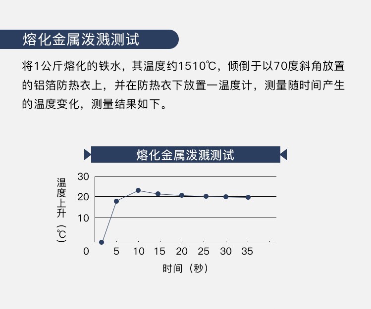 藍(lán)鷹AL1C芳綸碳纖鋁箔布隔熱頭罩圖片3