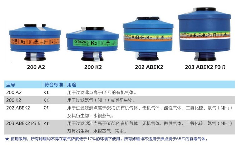 藍(lán)鷹TR2002全面罩防毒面具圖片3