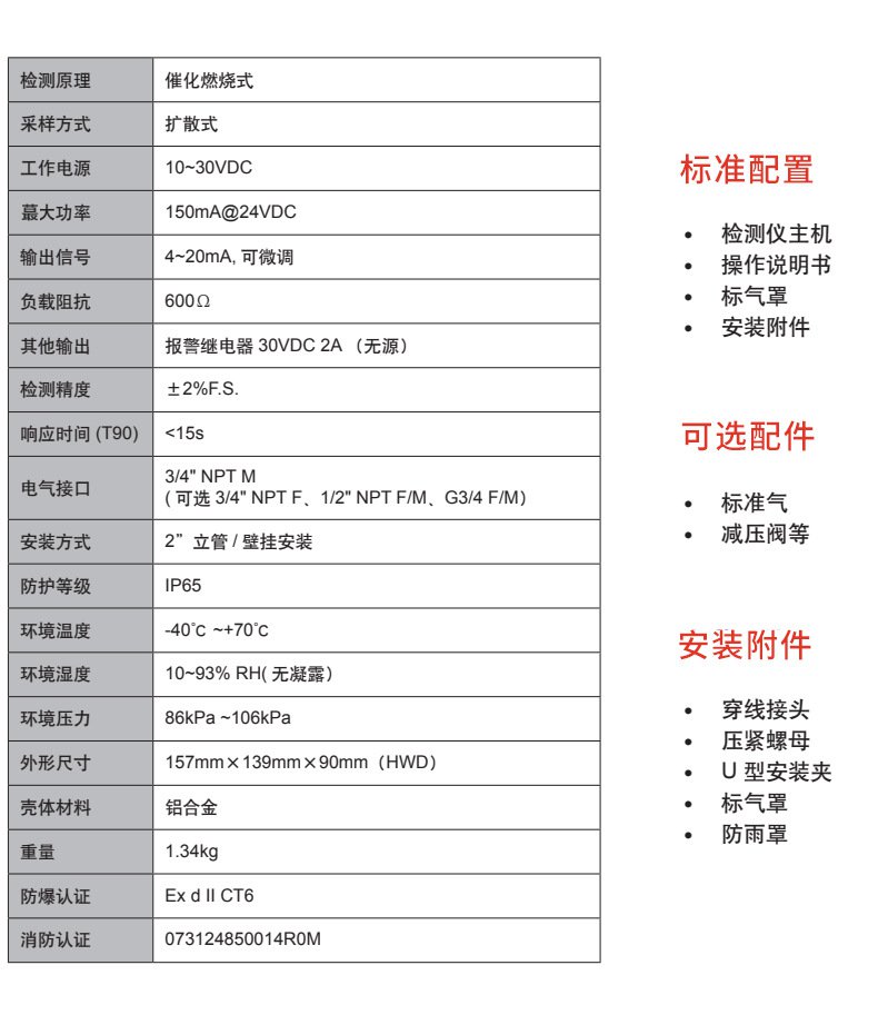 華瑞SP-1102固定式可燃?xì)怏w檢測儀圖片5