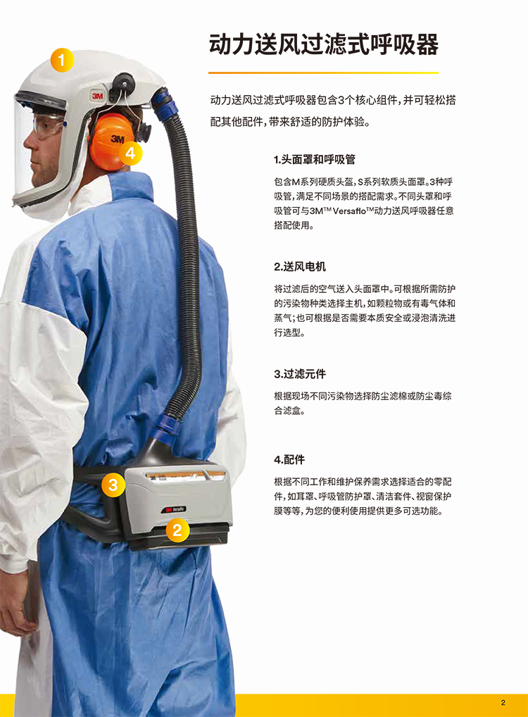 3M Versaflo TR-619電動(dòng)送風(fēng)呼吸器套裝