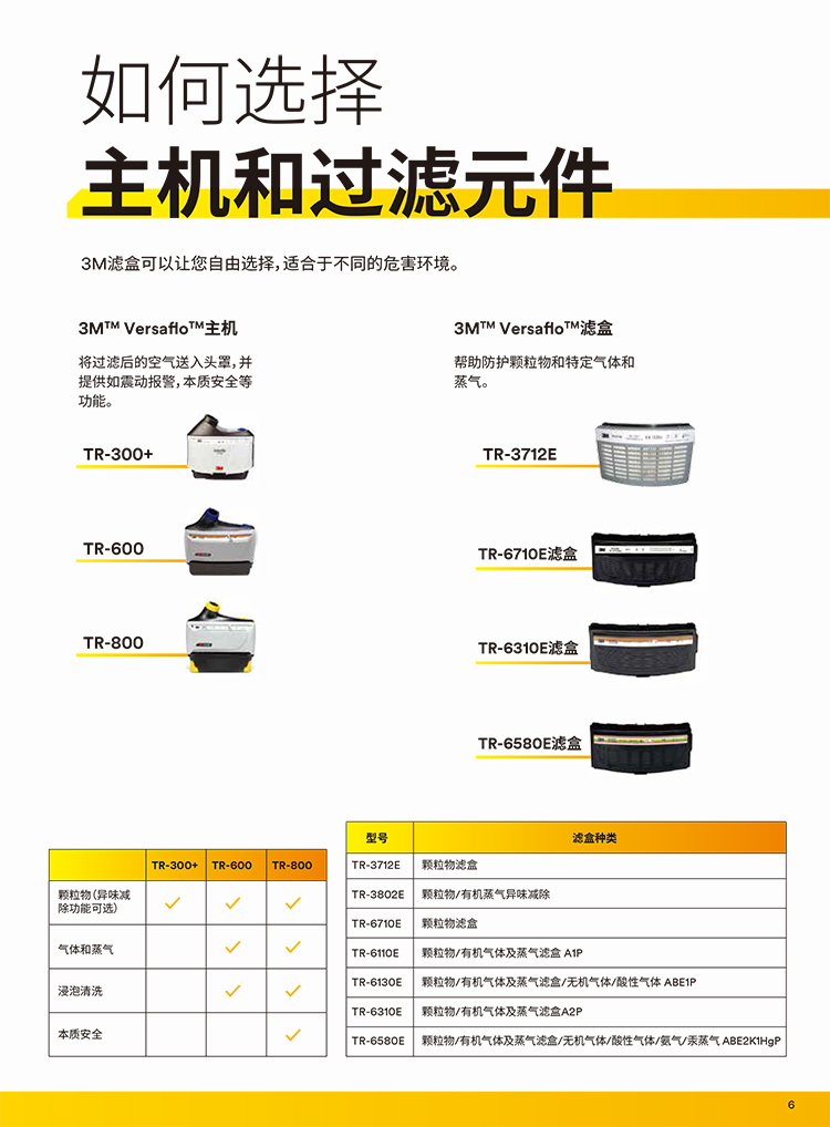 3M Versaflo TR-619電動(dòng)送風(fēng)呼吸器套裝