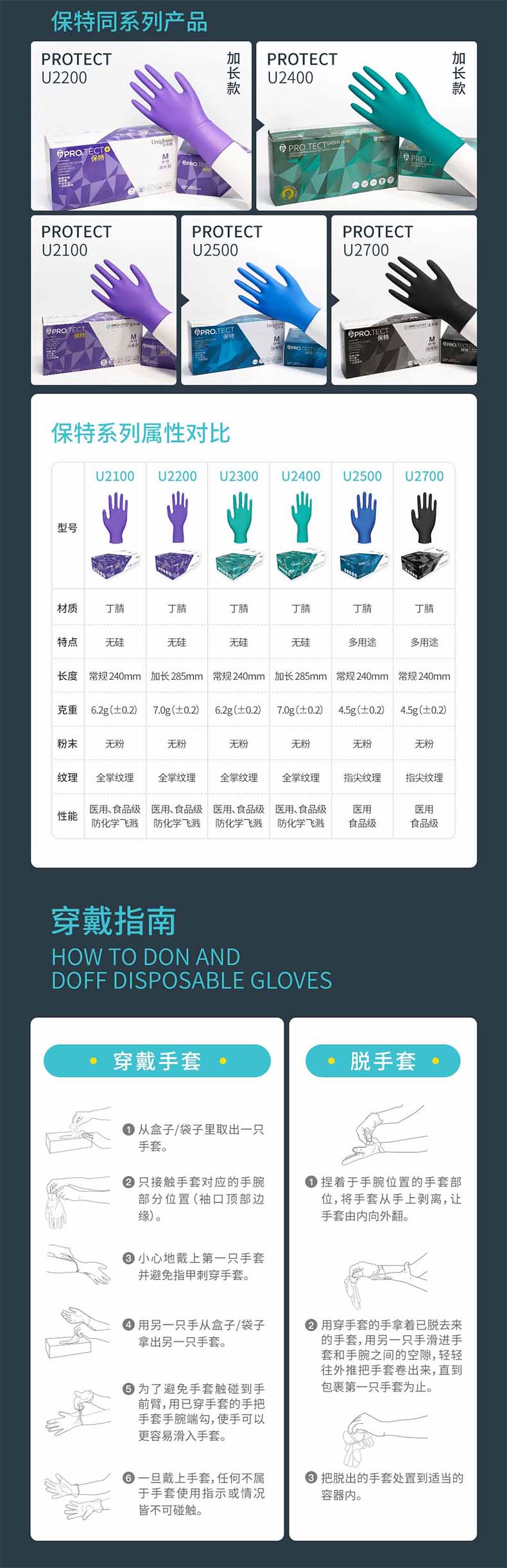 友利格保特PRO.TECT U2300加厚款一次性無(wú)粉丁腈檢查手套