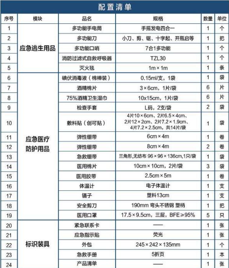 藍帆醫(yī)療JT-B101家庭應(yīng)急包圖片