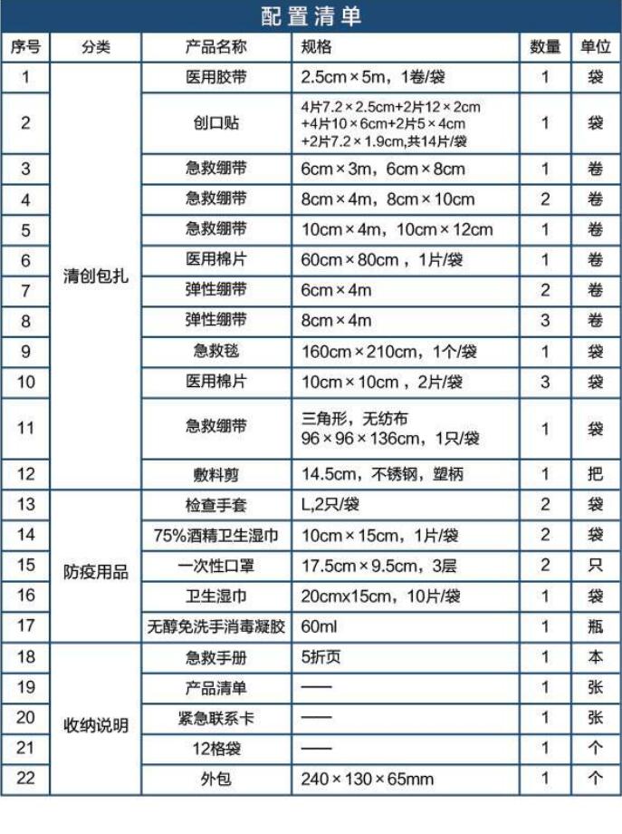 藍(lán)帆醫(yī)療CZ-B009標(biāo)準(zhǔn)款車載防疫包圖片