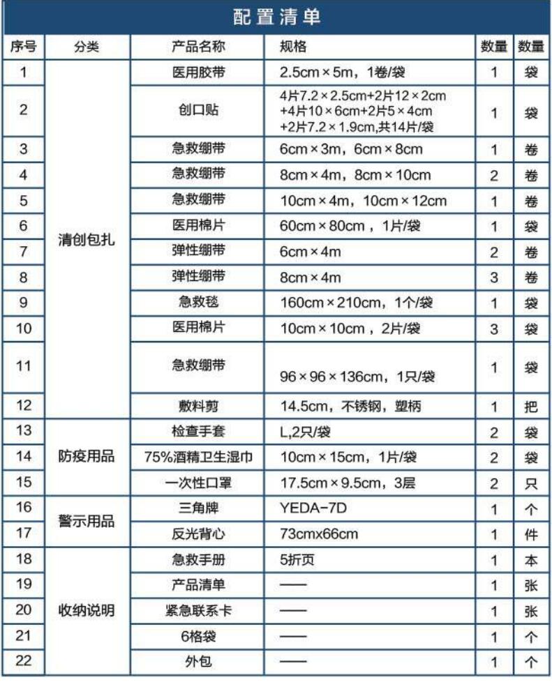 藍(lán)帆醫(yī)療CZ-B006旗艦款黑色車載急救包圖片