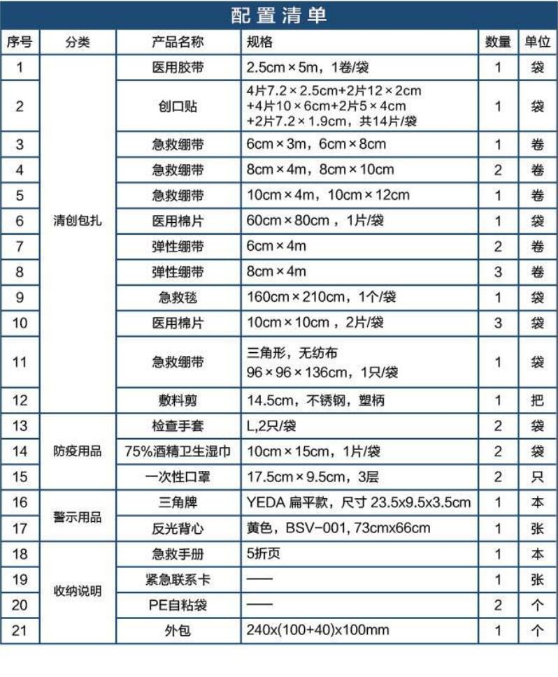 藍帆醫(yī)療CZ-B021紅色車載應(yīng)急包圖片