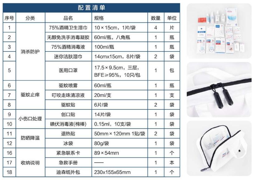 藍(lán)帆醫(yī)療HW-DS001防暑降溫急救包圖片