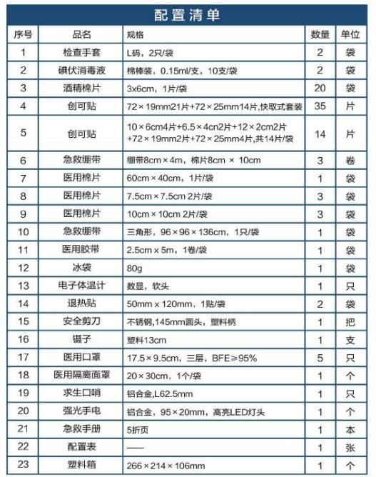 藍(lán)帆醫(yī)療BG-P001辦公場所急救箱圖片