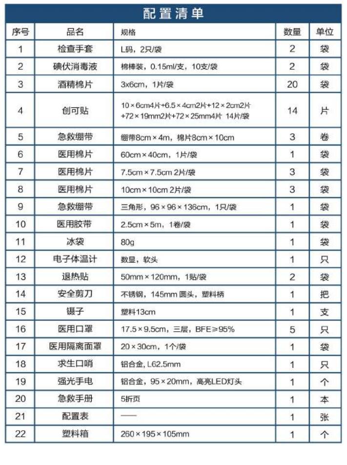 藍(lán)帆醫(yī)療BG-P002辦公場所急救箱圖片