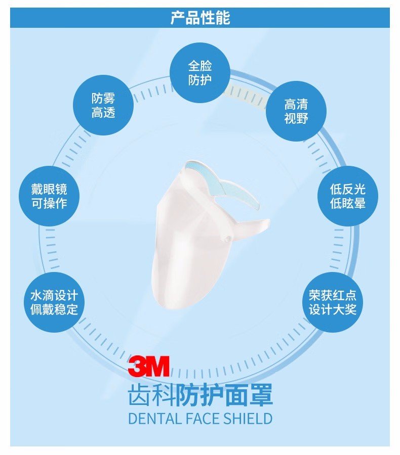 3M齒科防護(hù)面罩防護(hù)膜5片裝(不含框架)圖片6