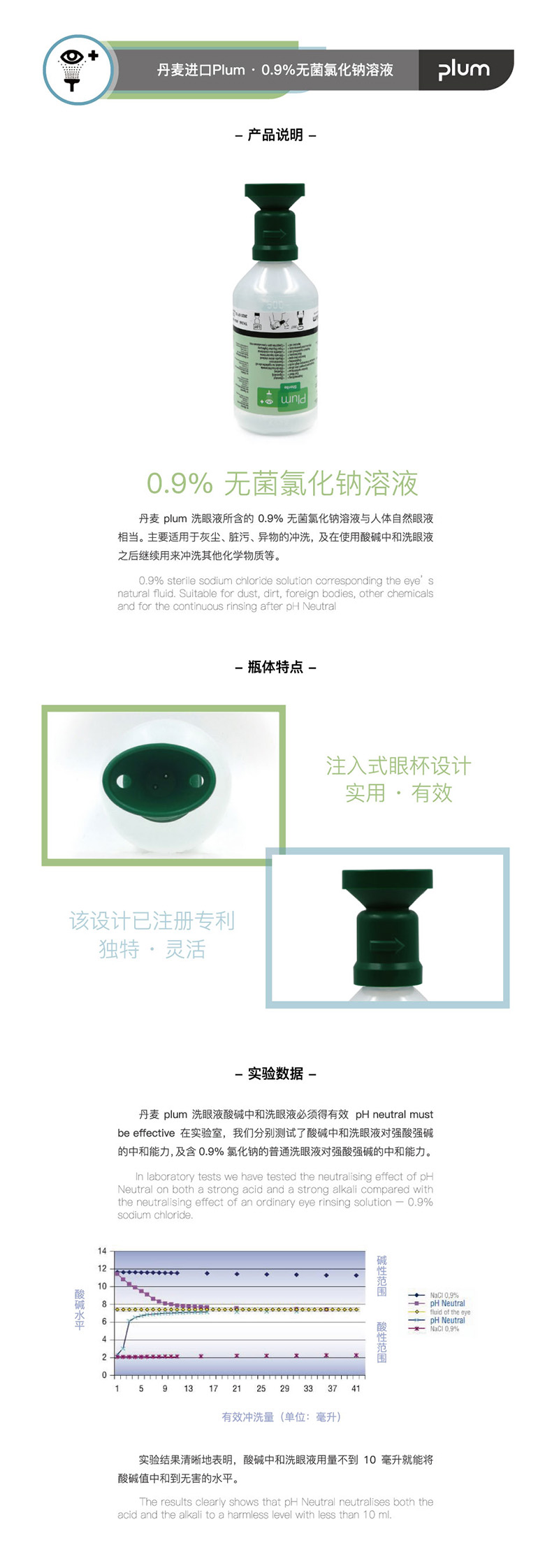 丹麥Plum4604洗眼液填充裝500ml圖片2