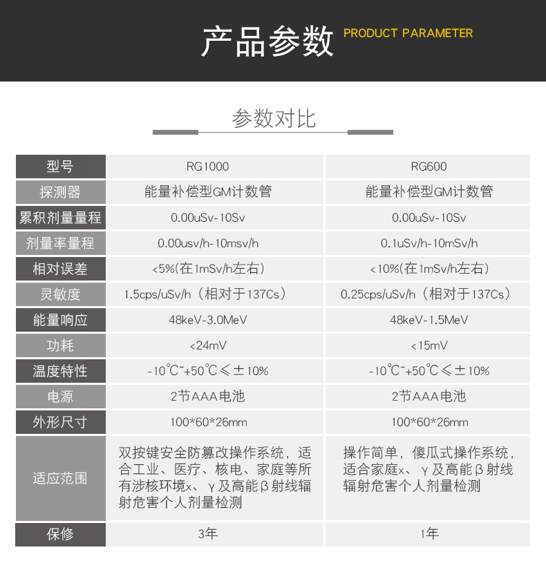 SMACH RG1000個(gè)人劑量報(bào)警儀圖片7