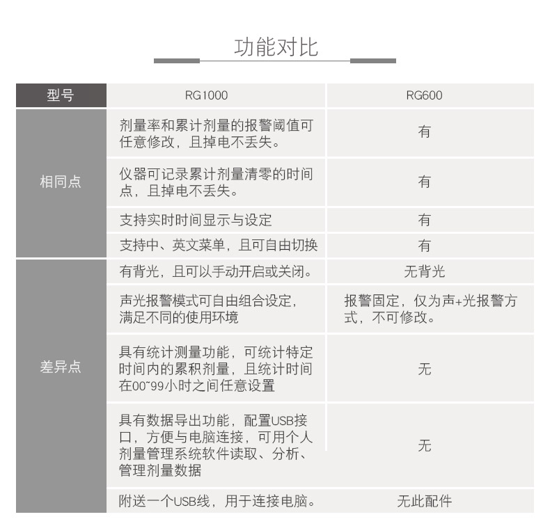 SMACH RG1000個(gè)人劑量報(bào)警儀圖片8