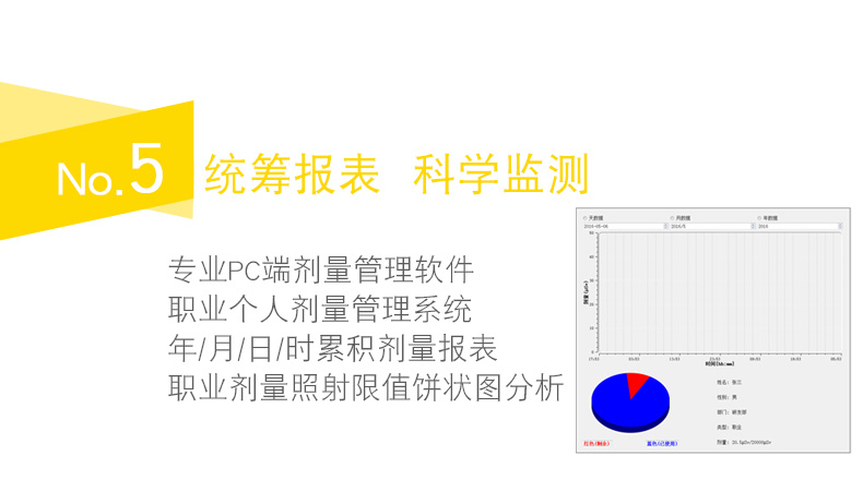 SMACH RG1000個(gè)人劑量報(bào)警儀圖片15