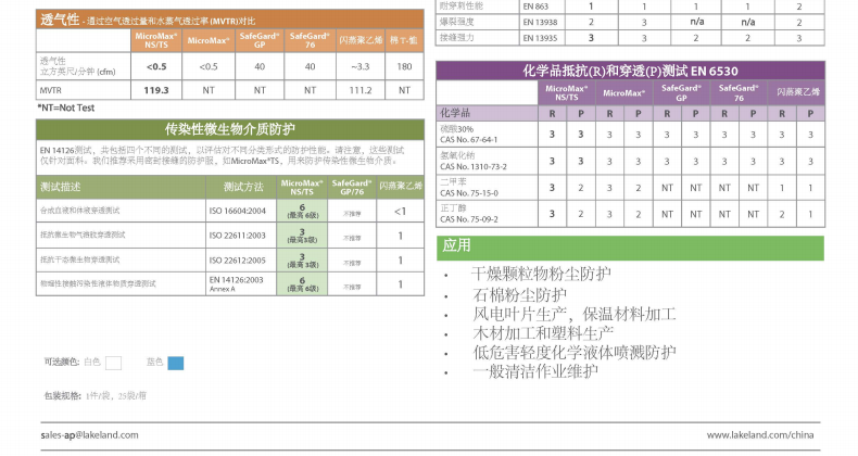 雷克蘭ES428白色帶帽連體防護(hù)服圖片7