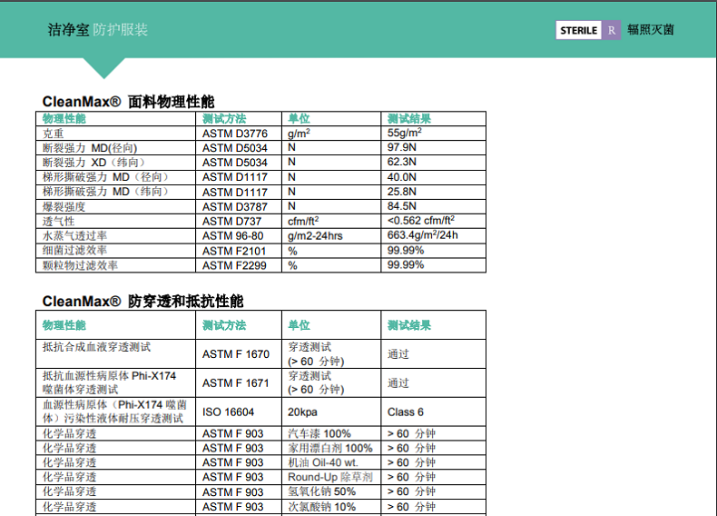 雷克蘭CTL417CS滅菌連體潔凈服圖片3