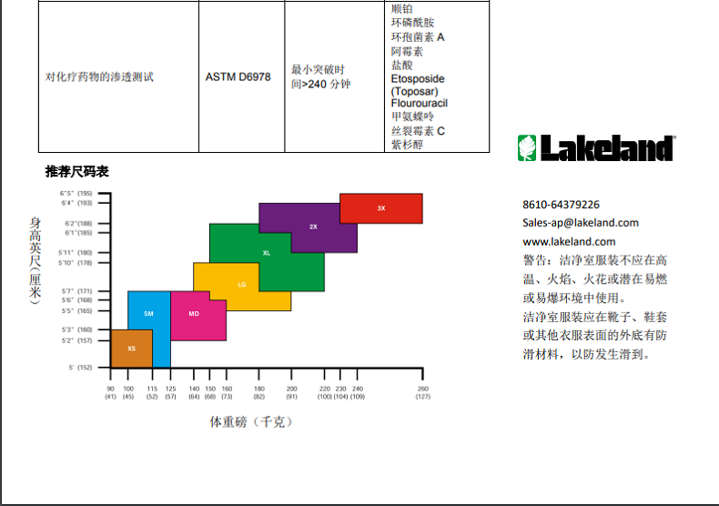 雷克蘭CTL417CS滅菌連體潔凈服圖片4